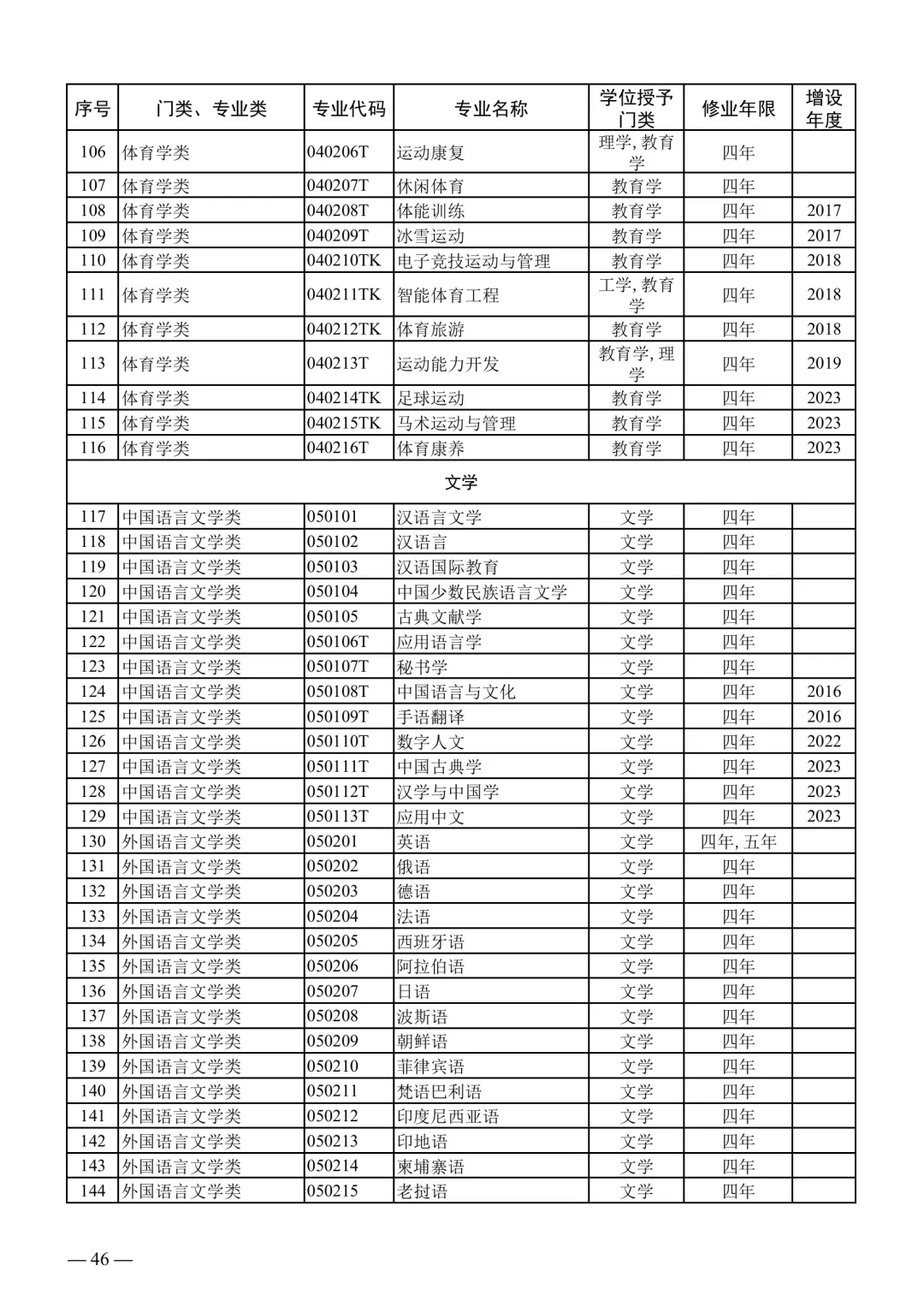 2025下事业编联考专业对照表【最新】