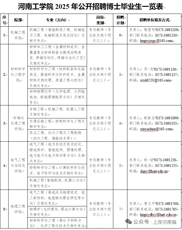 河南工学院招聘60人！无笔试