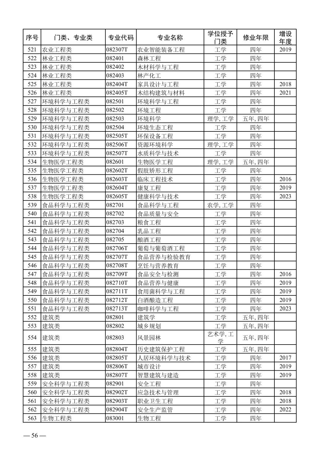 2025下事业编联考专业对照表【最新】
