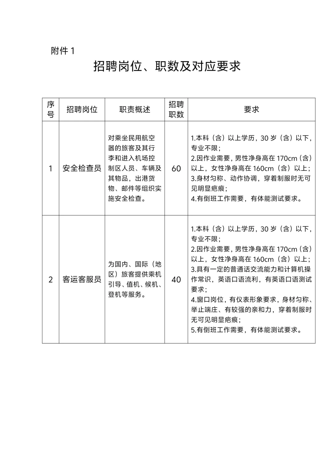 国企｜重庆机场集团第二次社招150人