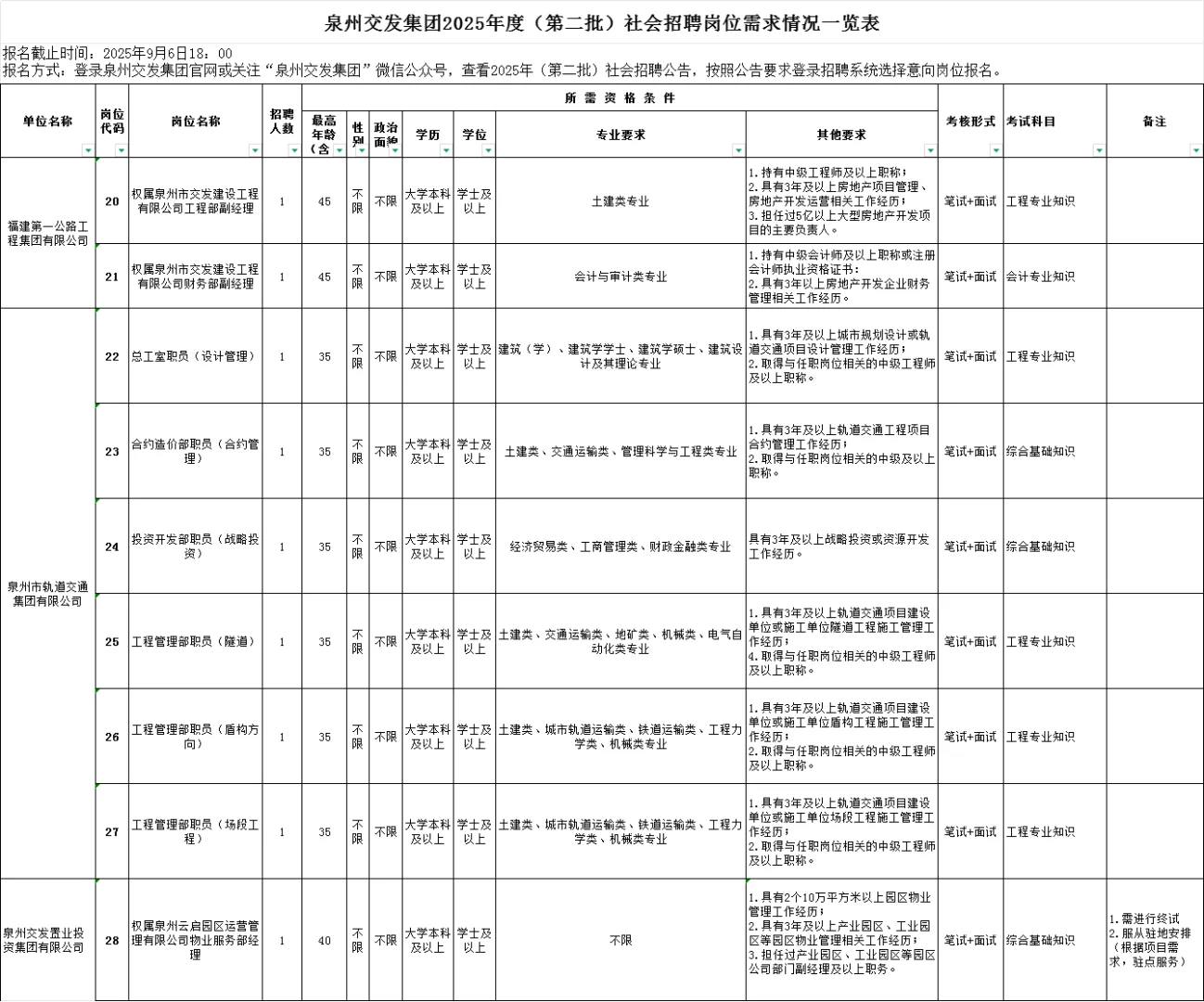 泉州交发集团社会招聘9人