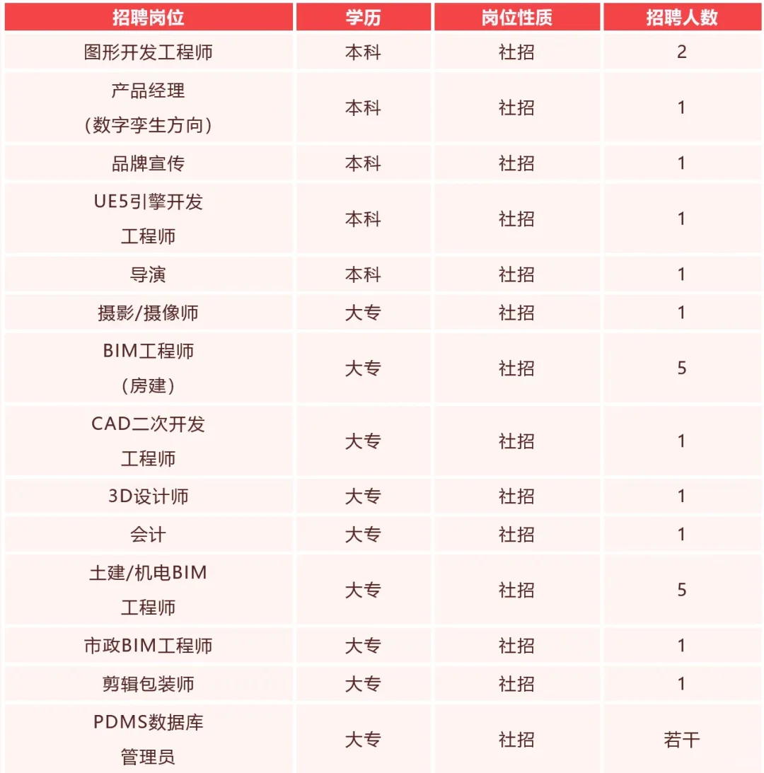 雄安｜未来之城，科技公司发展有潜力?