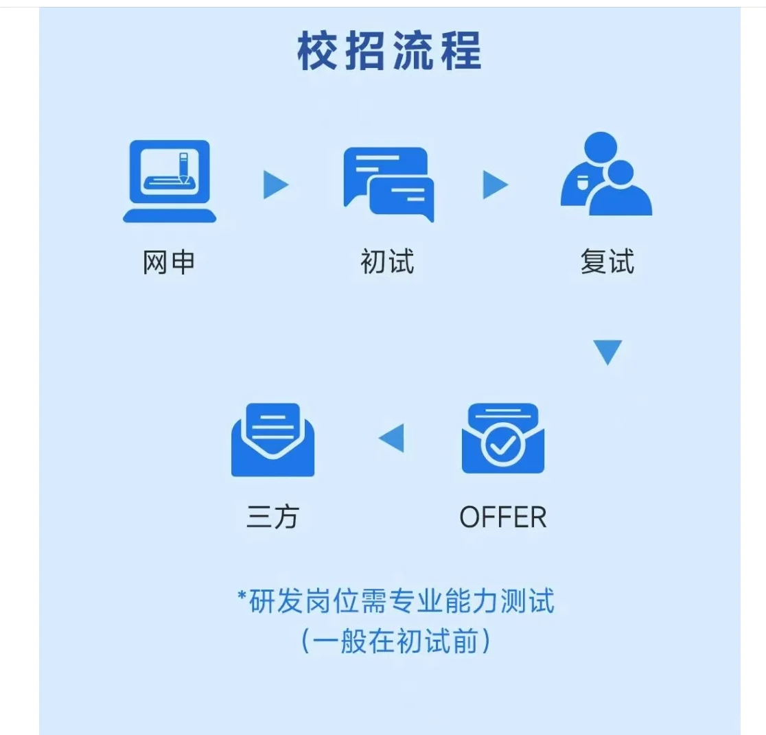 鱼跃集团2026届全球校园招聘！