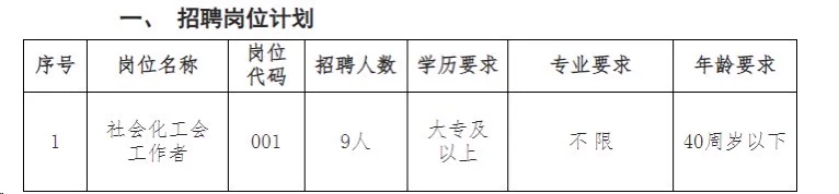 淮北总工会招人了