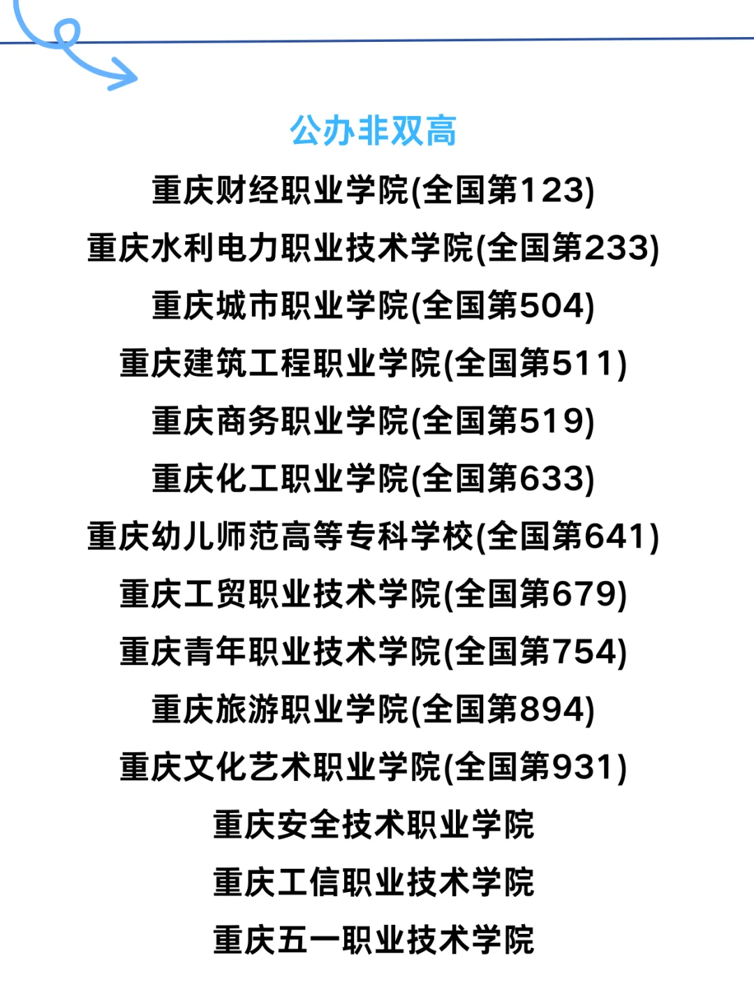 重庆春招（单招）专科院校