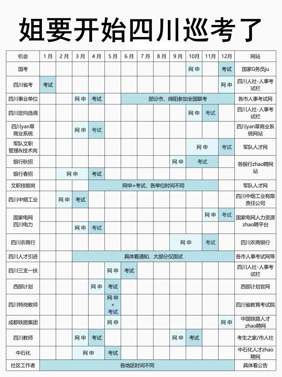 姐要开始四川巡考了!!
