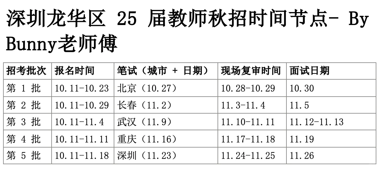 龙华25届校招时间节点及面试情况细致复盘