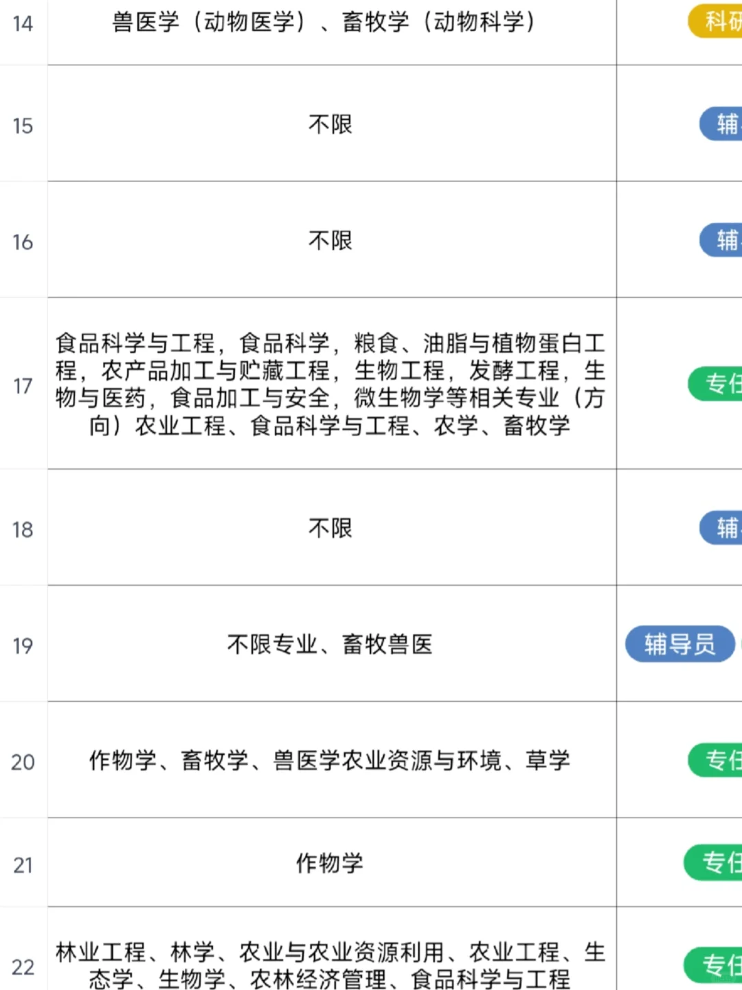 农学类专业,26届秋招开始了