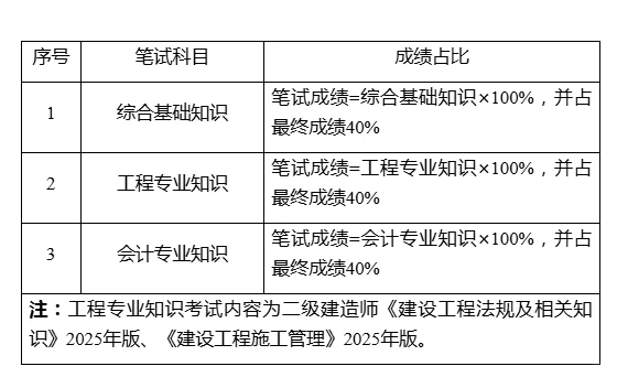 泉州交发集团社会招聘9人