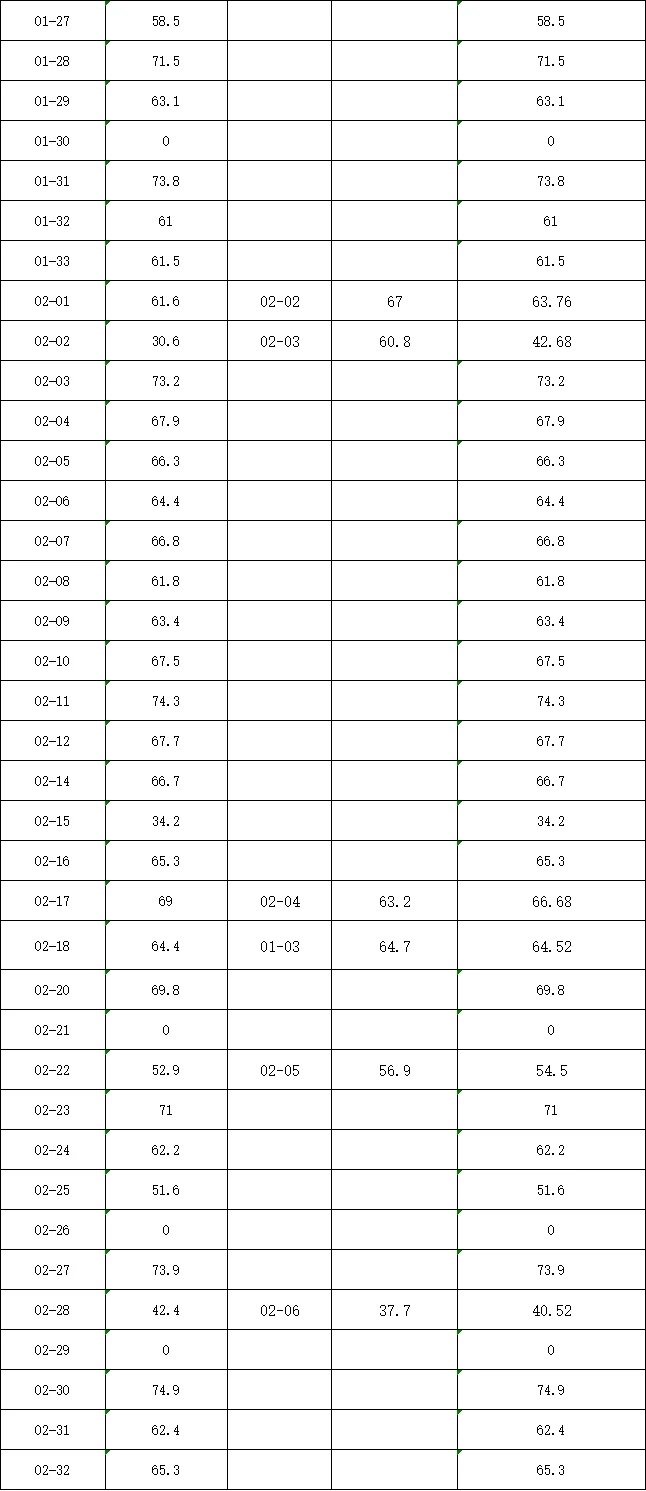 渝水区投资控股集团招聘笔试成绩公布