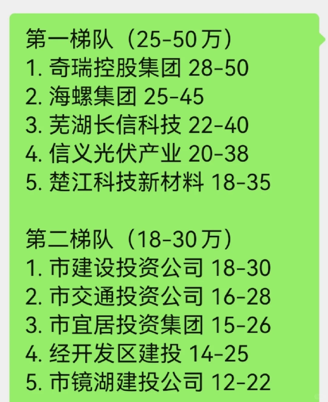 最新芜湖顶级单位，真的假的？