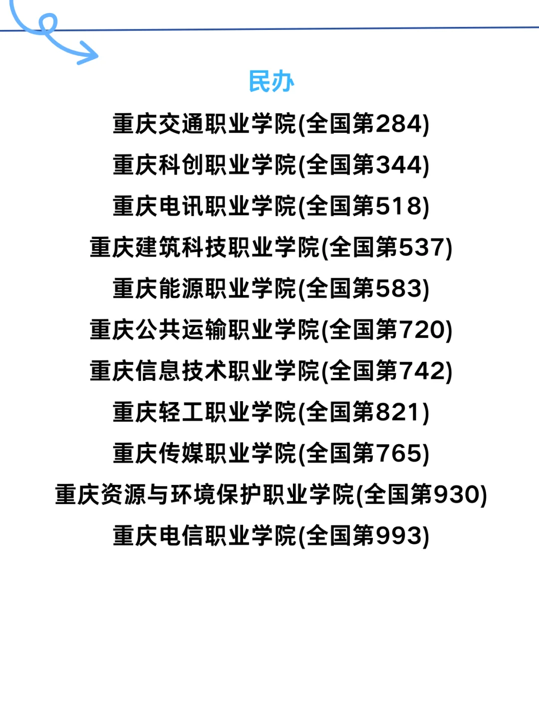 重庆春招（单招）专科院校
