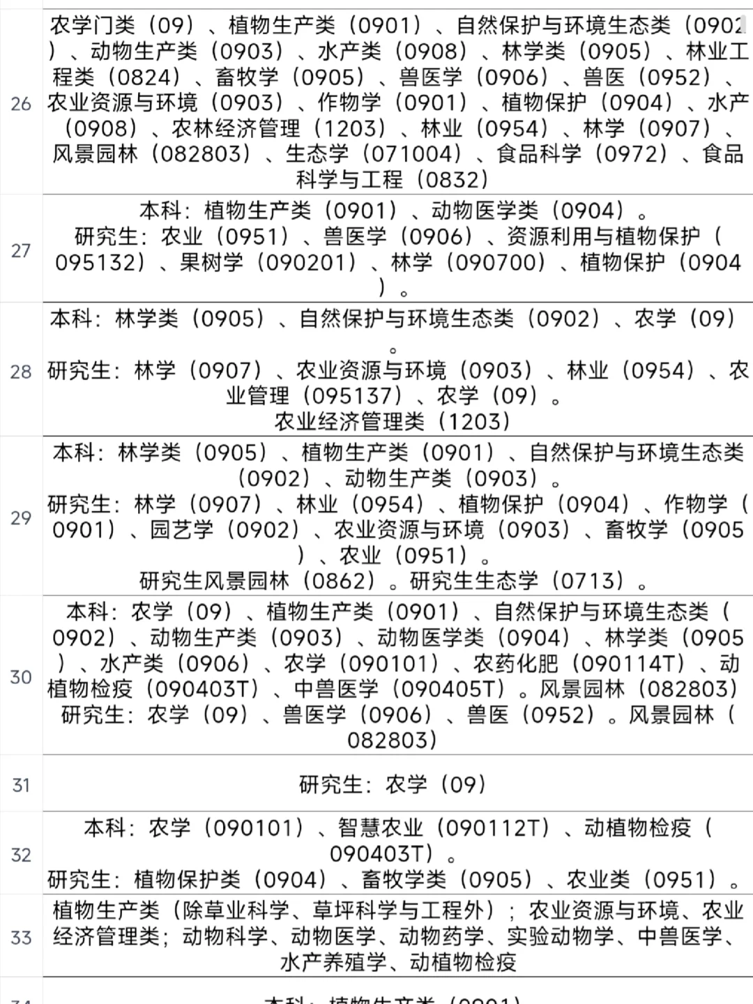农学类专业,26届秋招开始了