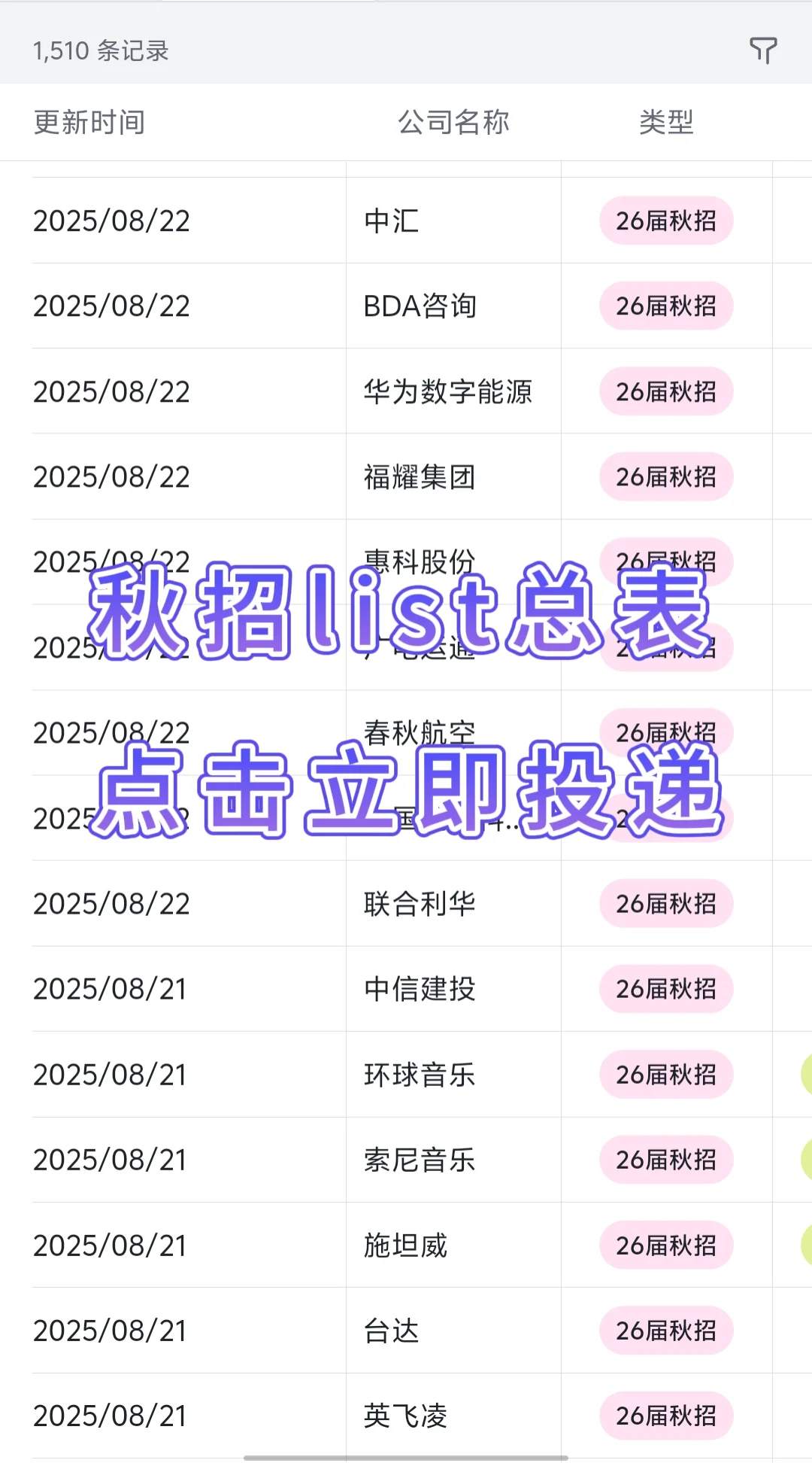 秋招一定要去的国企——重庆篇