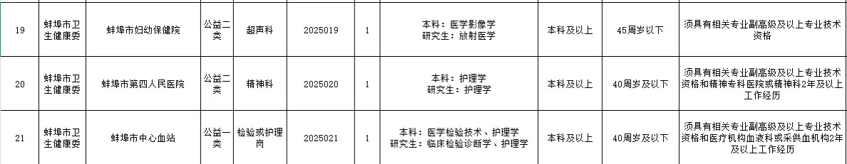 25蚌埠卫健委委属单位招聘29人