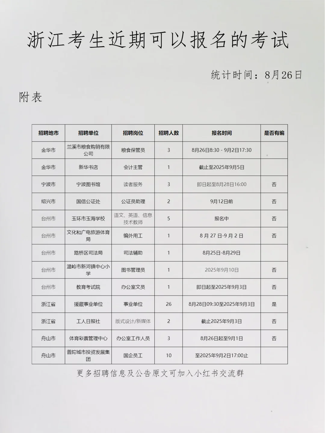 恭喜浙江考生，8月26日