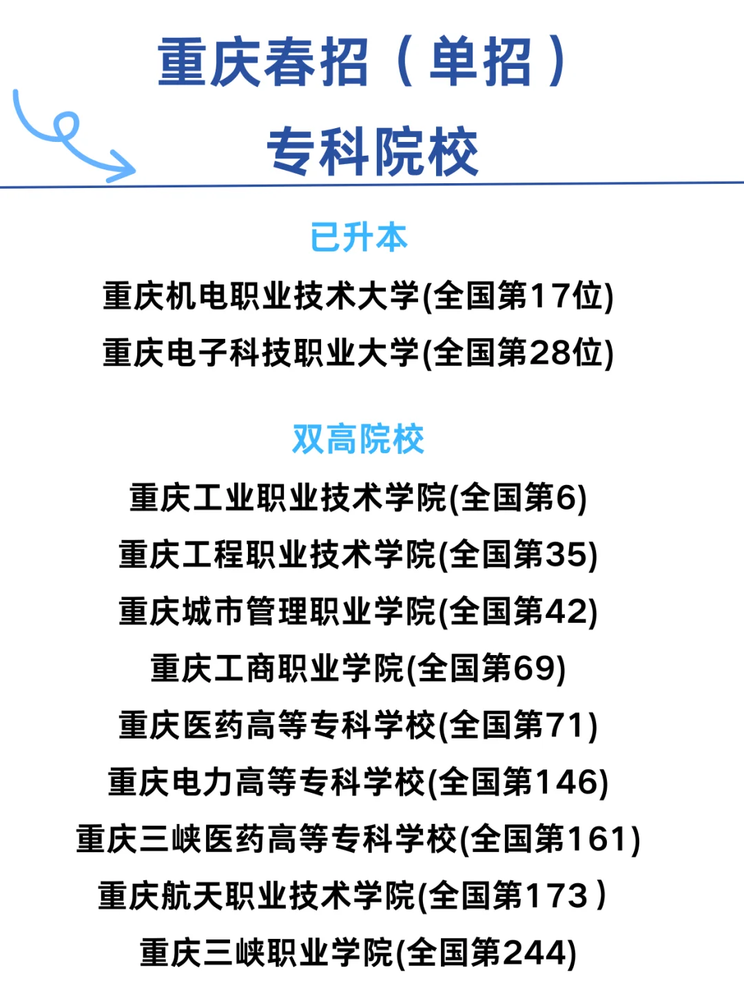 重庆春招（单招）专科院校
