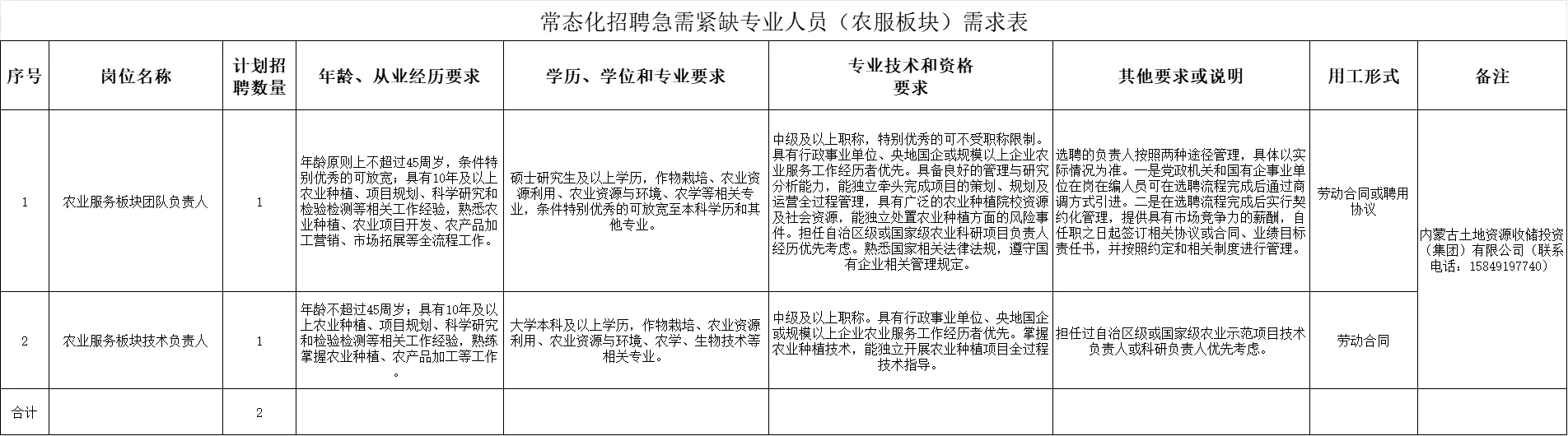 内蒙古土地资源收储投资集团招聘