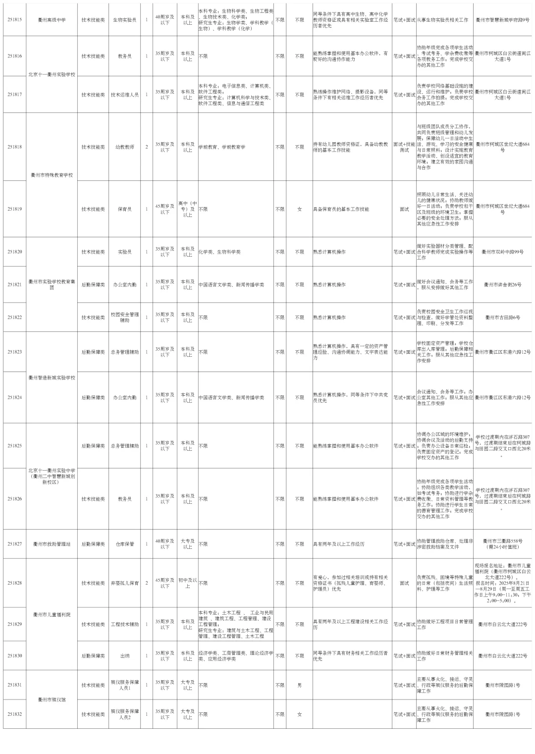 非全省联考!浙江市级机关单位招聘77人