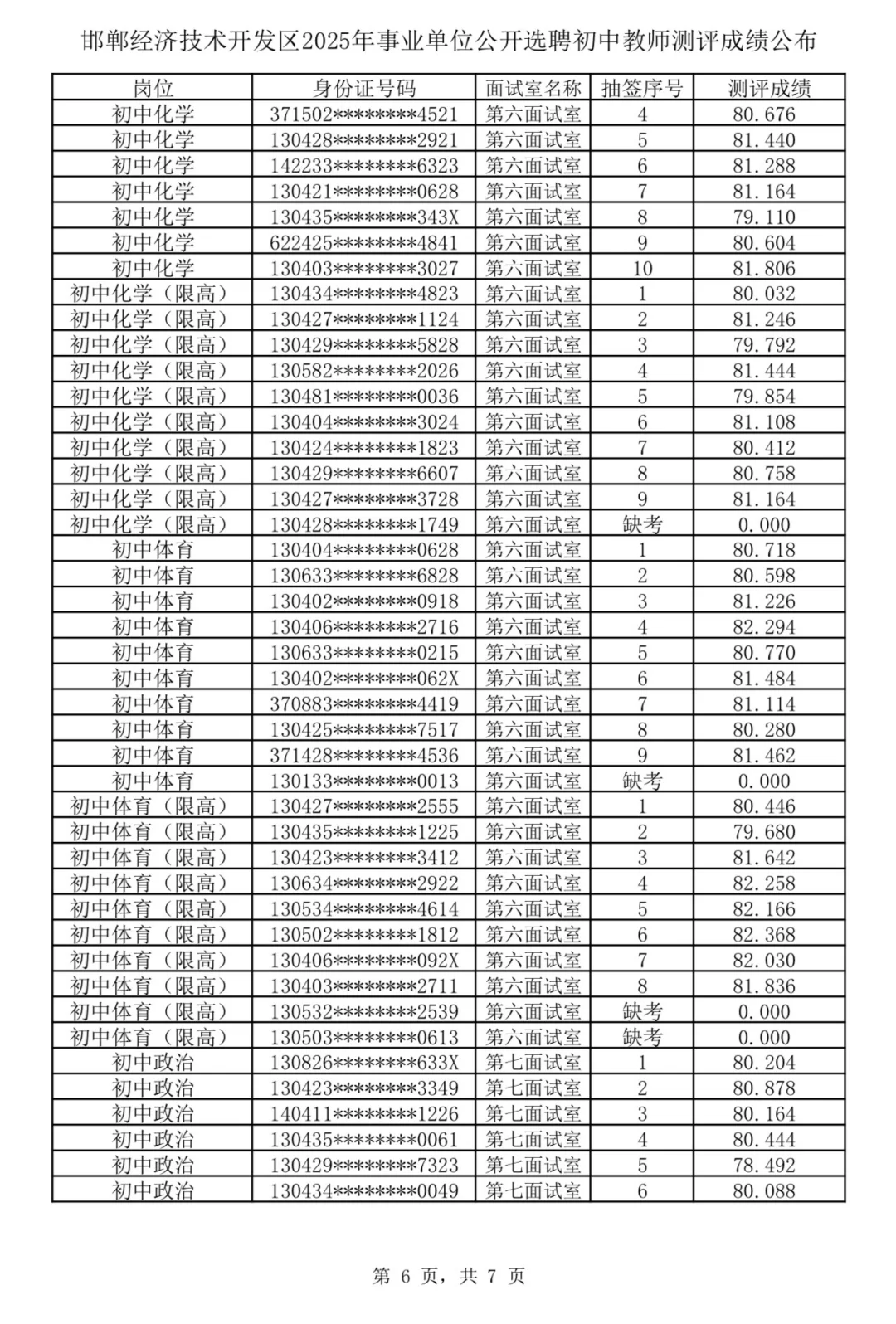 2025邯郸经开区教师招聘面试