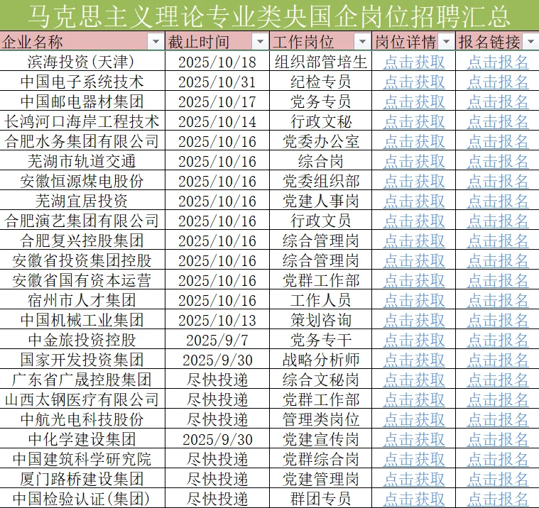 马克思主义理论央国企岗位招聘汇总
