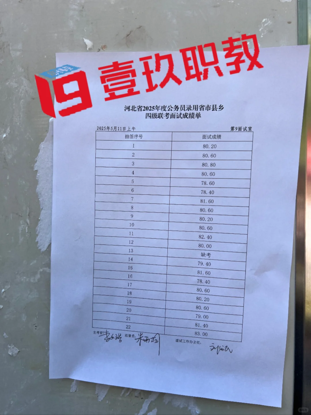 河北省考 5.11 邯郸上午场面试成绩✌️