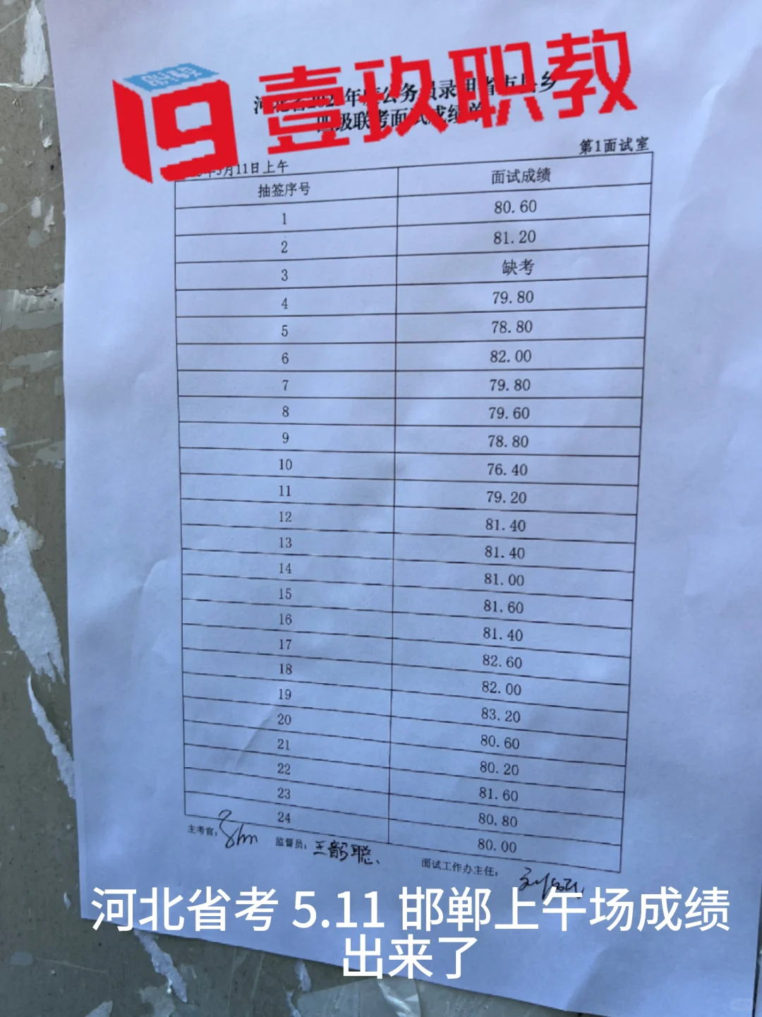 河北省考 5.11 邯郸上午场面试成绩✌️