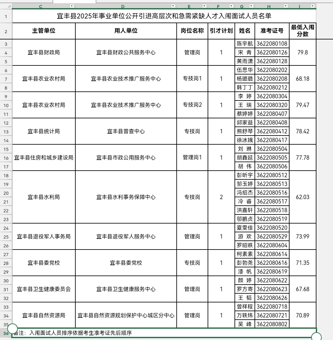 宜丰县人才引进面试公告