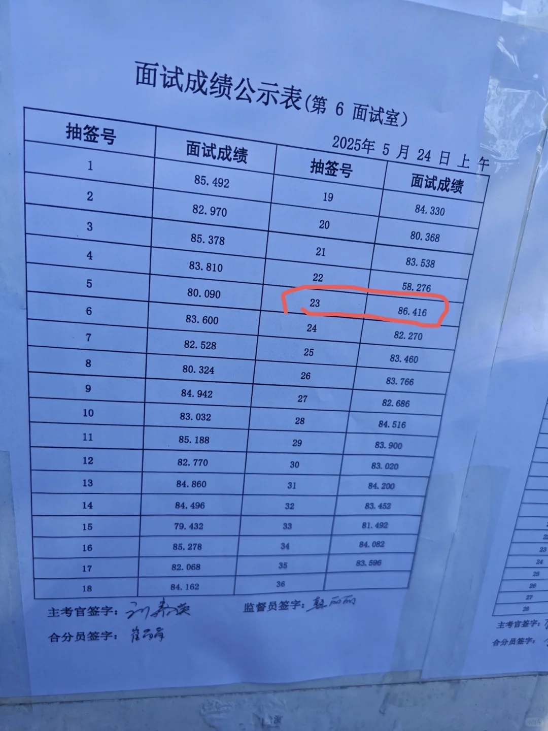 邯郸硕博人才引进面试，我考了全场第一