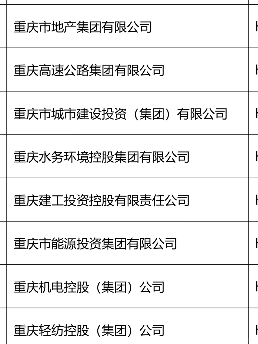 秋招一定要去的国企—重庆篇