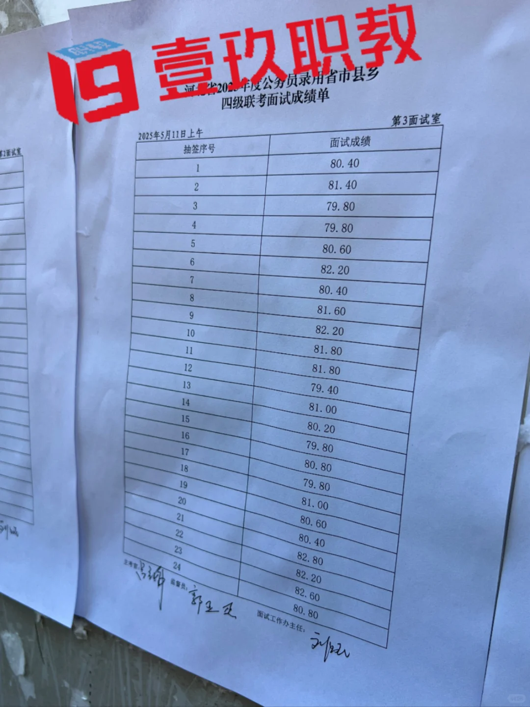 河北省考 5.11 邯郸上午场面试成绩✌️