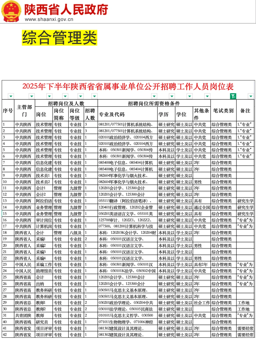 陕西省属事业编公告来了!帮一个是一个