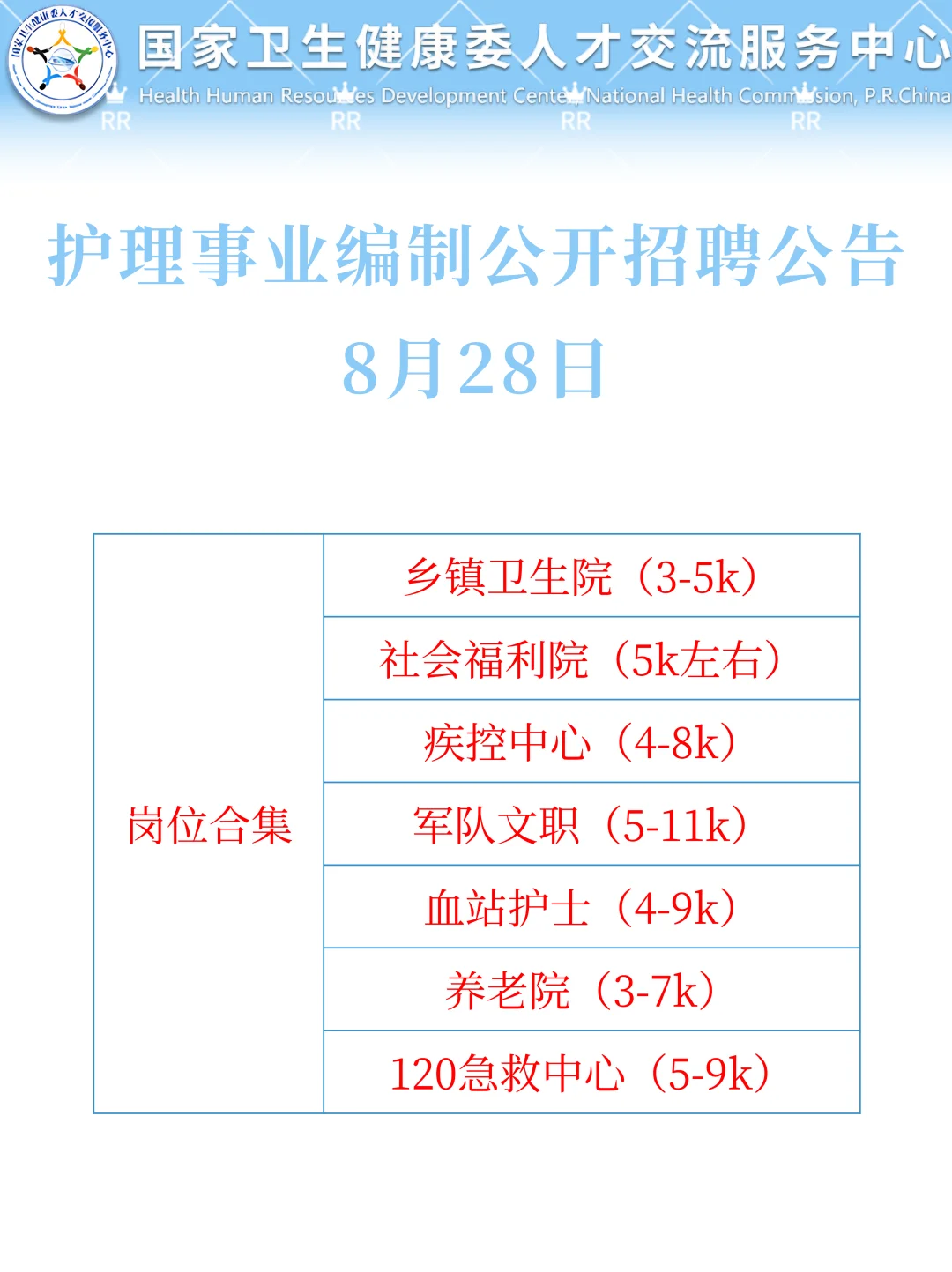 8月28日护理编制招聘岗位（口腔护士 血站