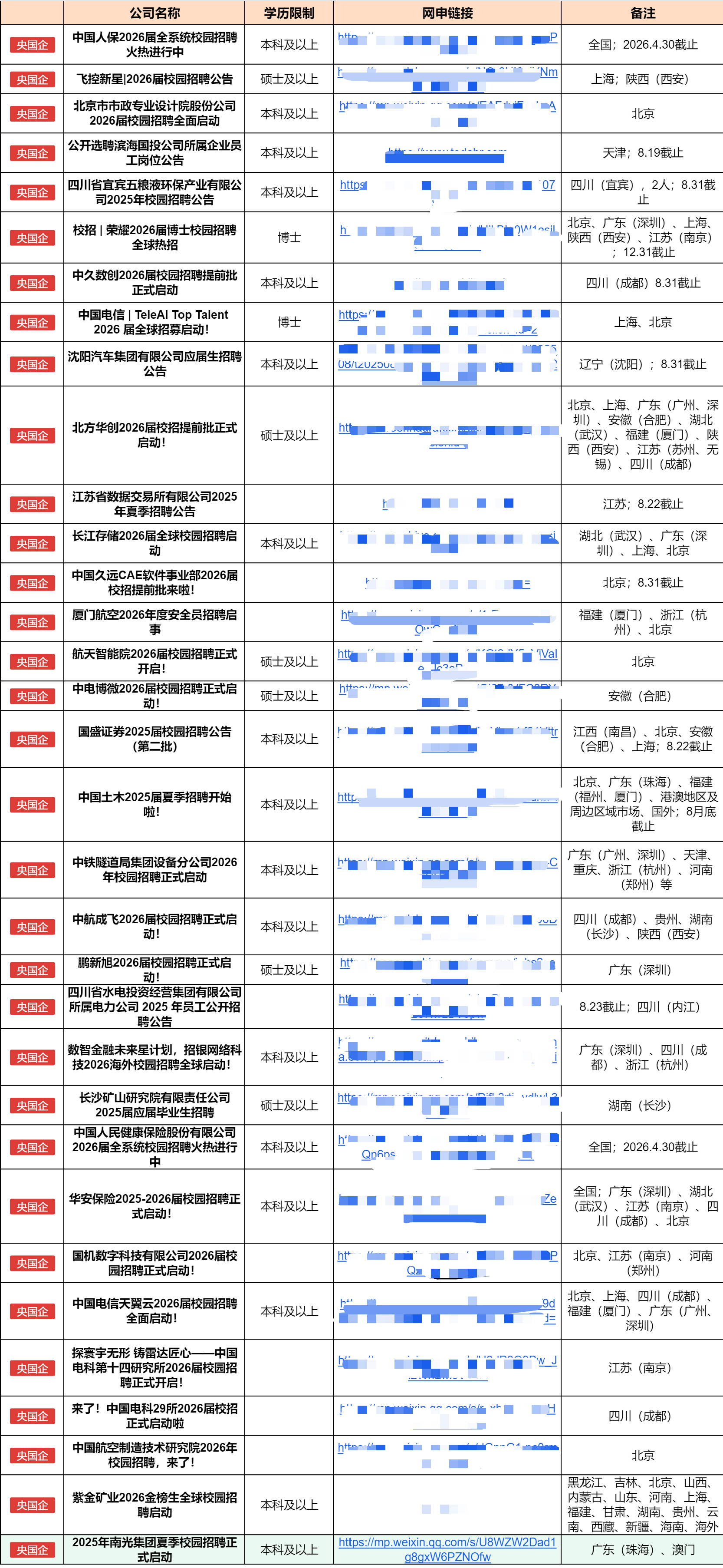 26央国企秋招又放出一堆hc。。。