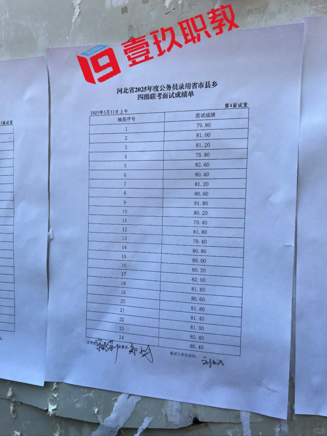 河北省考 5.11 邯郸上午场面试成绩✌️