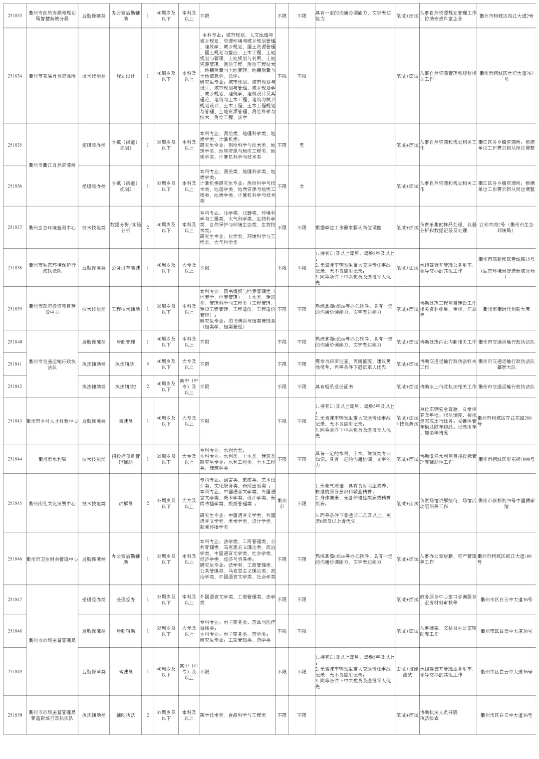 非全省联考!浙江市级机关单位招聘77人