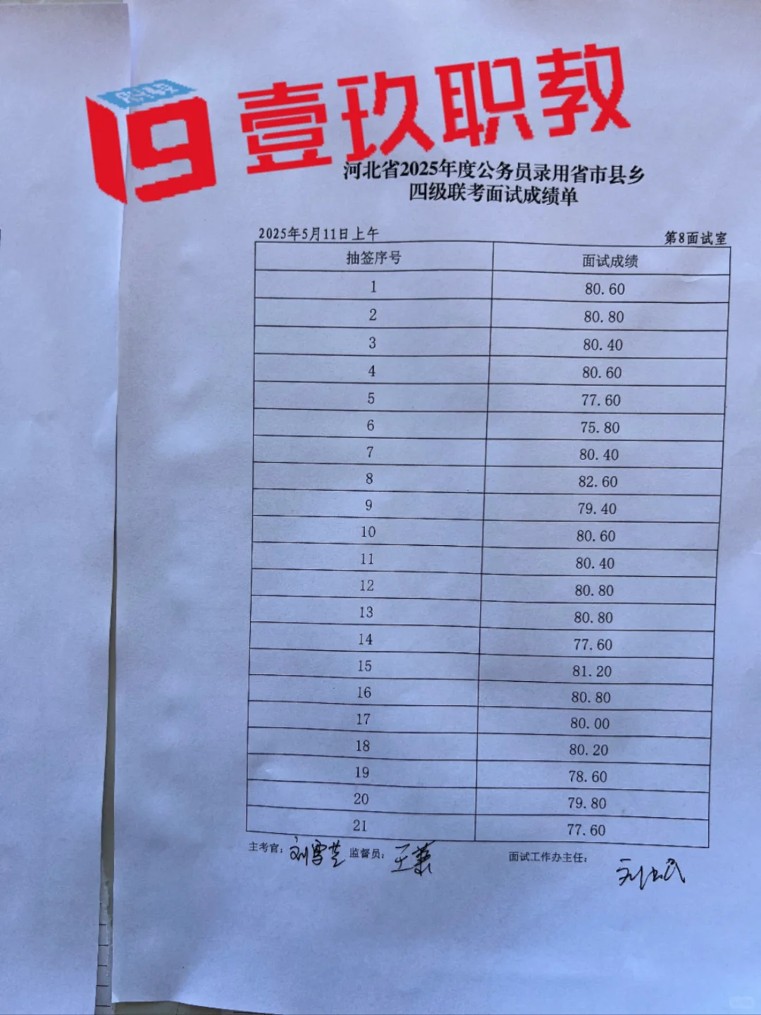 河北省考 5.11 邯郸上午场面试成绩✌️