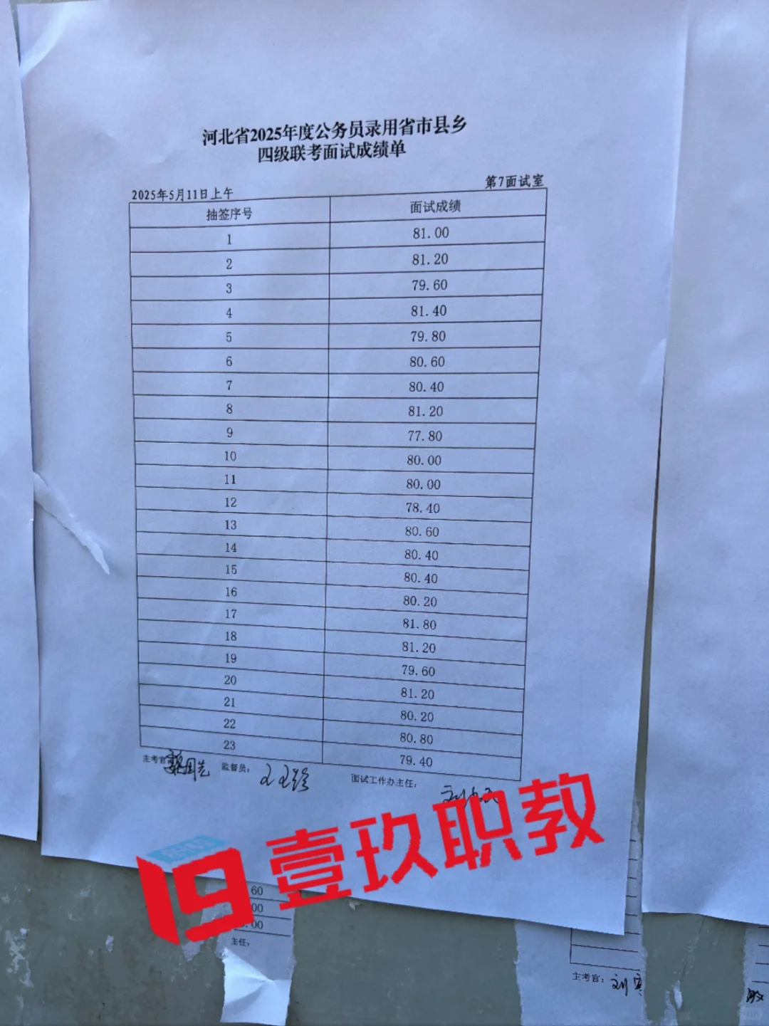 河北省考 5.11 邯郸上午场面试成绩✌️