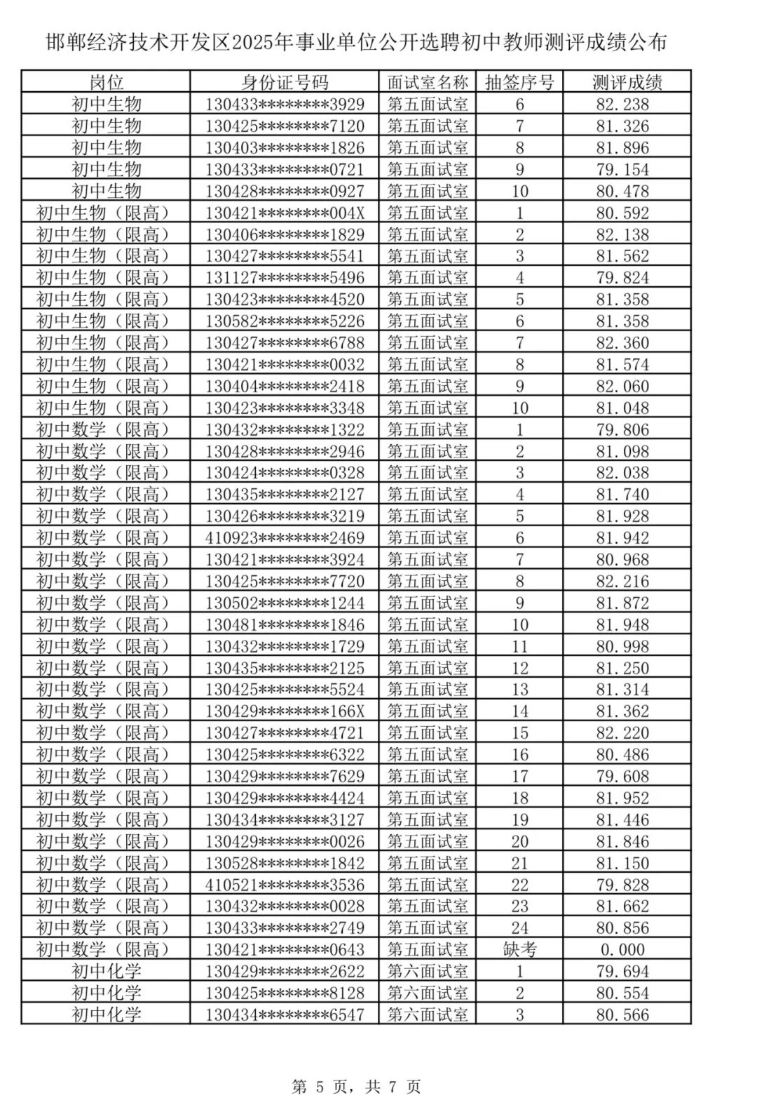 2025邯郸经开区教师招聘面试
