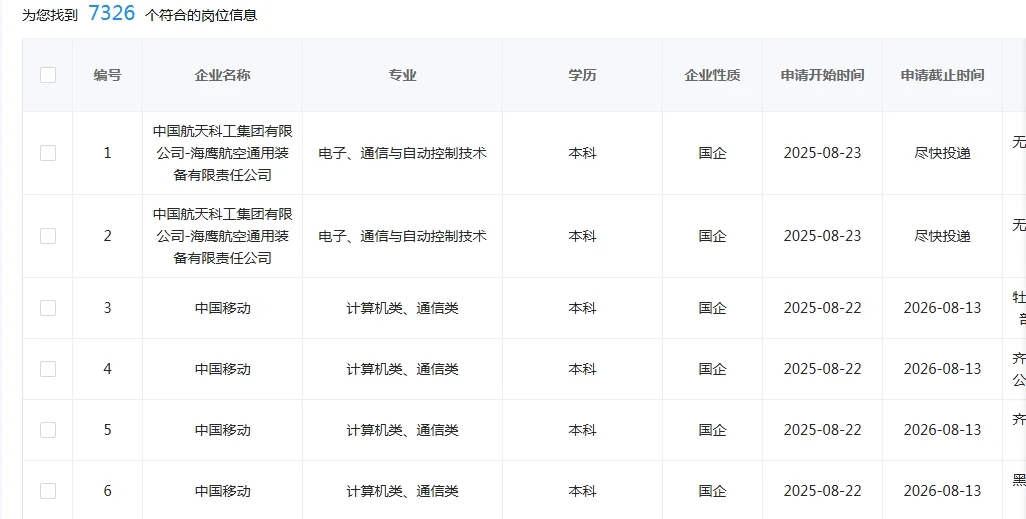 通信类专业一定要投央国企