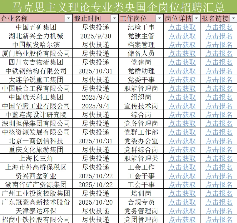 马克思主义理论央国企岗位招聘汇总