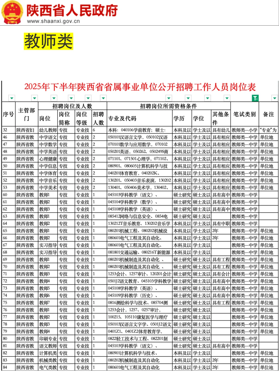 陕西省属事业编公告来了!帮一个是一个