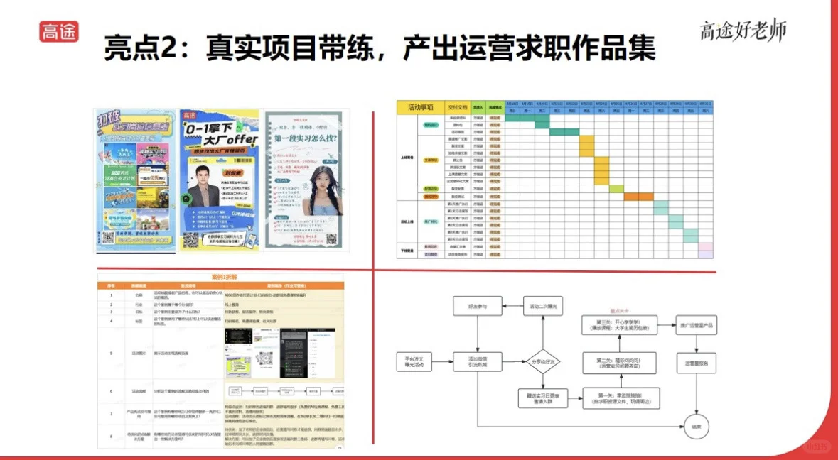 高途特训营:7天get大厂项目!