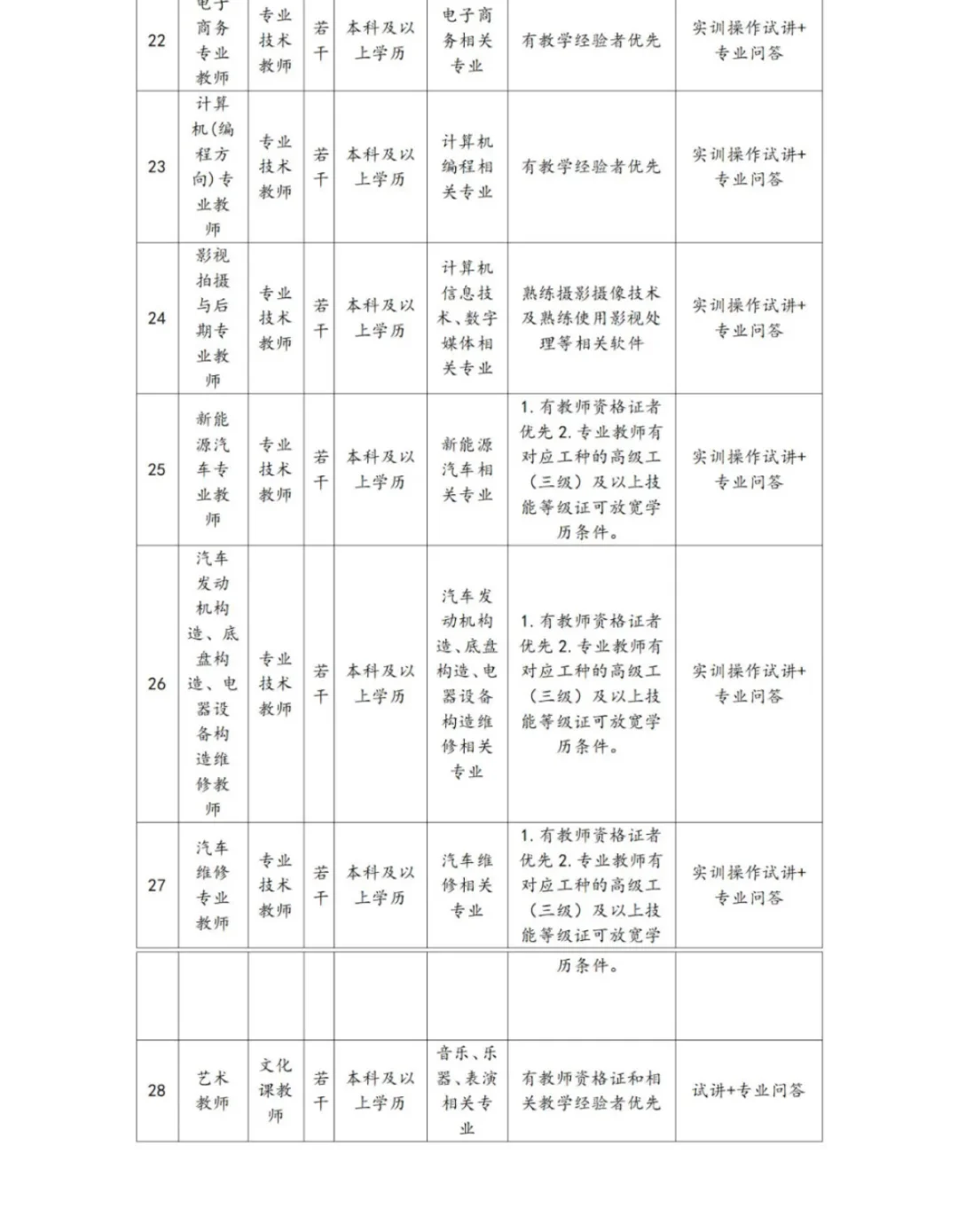中职教师招聘｜教师招聘合集来啦