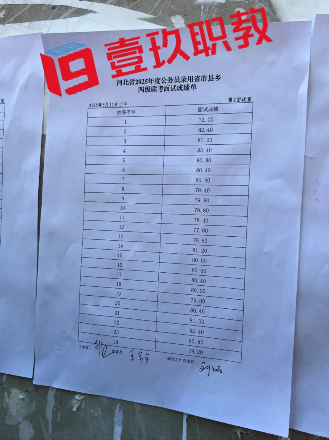 河北省考 5.11 邯郸上午场面试成绩✌️
