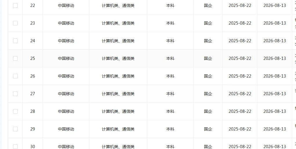 通信类专业一定要投央国企