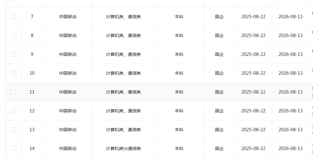 通信类专业一定要投央国企