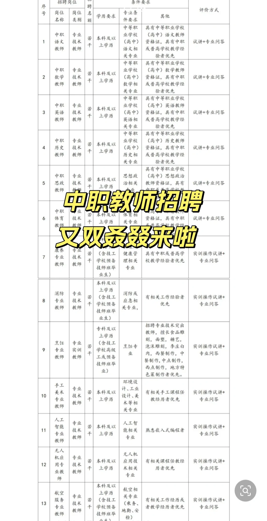 中职教师招聘｜教师招聘合集来啦