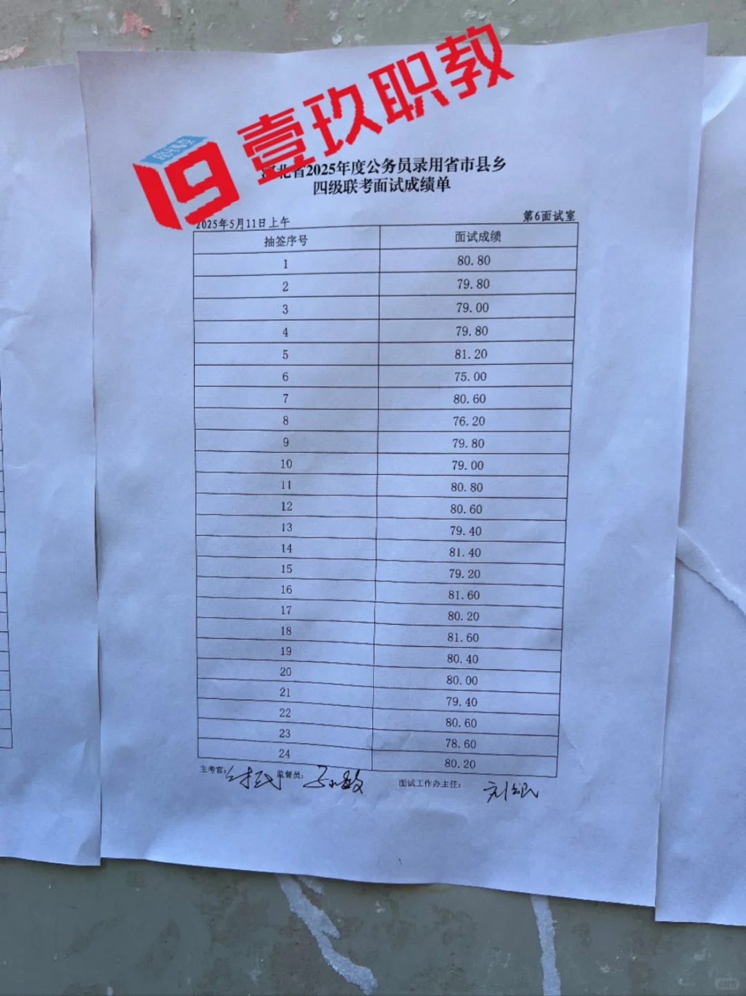 河北省考 5.11 邯郸上午场面试成绩✌️