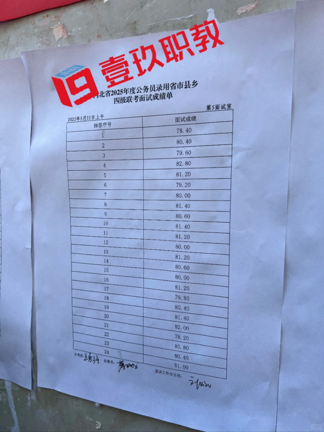 河北省考 5.11 邯郸上午场面试成绩✌️